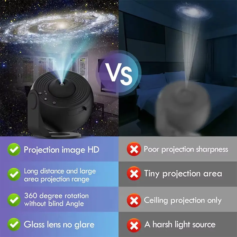 Planetarium Galaxy Star Projector – 13 Film Sheets for Ultimate Starry Night Ambience, Romantic Room